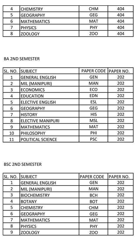 Subject Code For Examination Form Fillup Manipur College