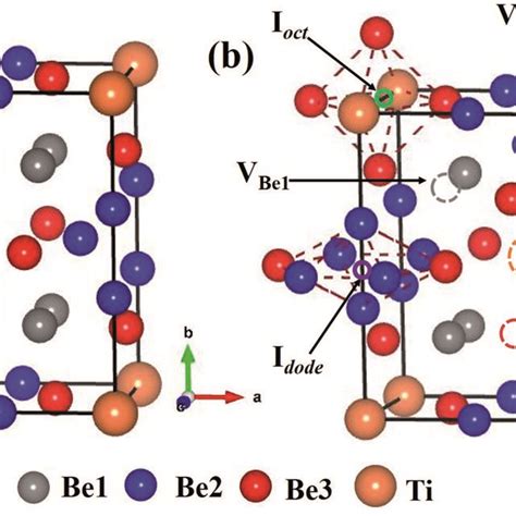 A Schematic Diagram For The Unit Cell Of The Tetragonal Be12Ti