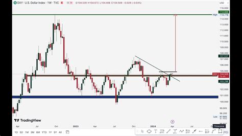 🎯 Weekly Forex Forecast Eurusd Gbpusd Usdjpy Audusd Xauusd Oil