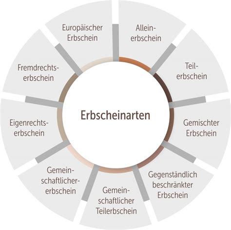 Top Wie Viel Kostet Eine Notariell Beglaubigte Vollmacht