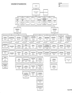 Ncdot Org Chart - Fill Online, Printable, Fillable, Blank | pdfFiller