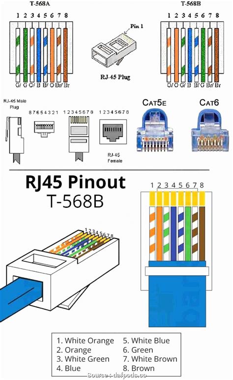 Cat6 Jack Wiring