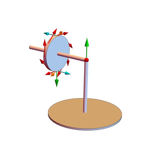 Newtonian Mechanics Gyroscopes Motion Explained By Internal Forces