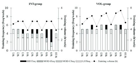 training program progression   representative participant
