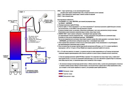 LEHiN : Самодельный смеситель для "Дровяной колонки" (ТИТАН)