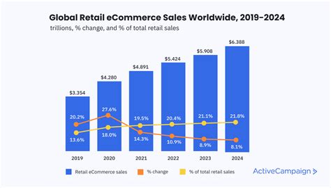 Get Up To Speed With The Latest Ecommerce Trends For