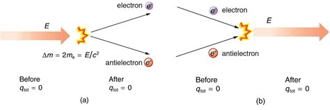 Static Electricity and Charge: Conservation of Charge | Physics 