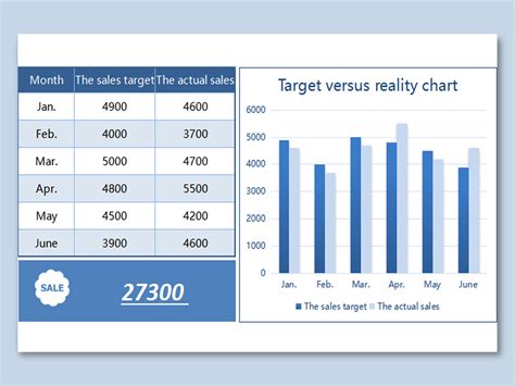 Excel Of Blue Sales Bar Chartxlsx Wps Free Templates