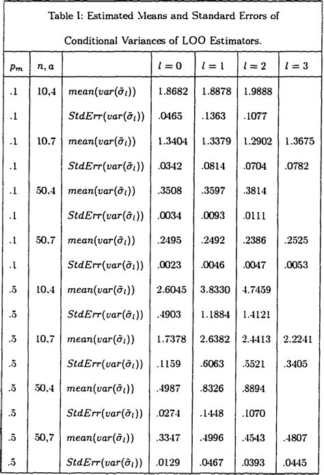 Table I From Analysis Of Repeated Measures Data Under Circular Covariance Semantic Scholar