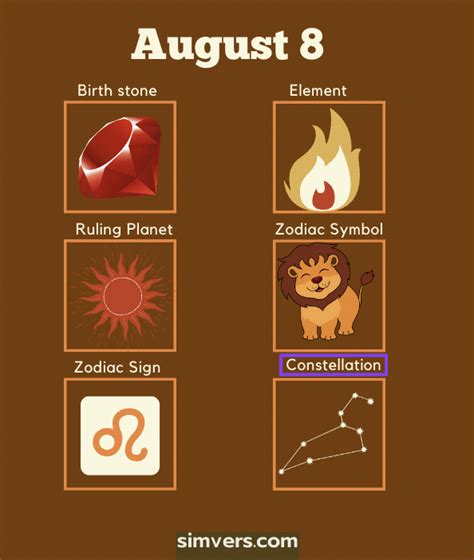 August 8 Zodiac: Birthday, Personality, & More (Full Guide)