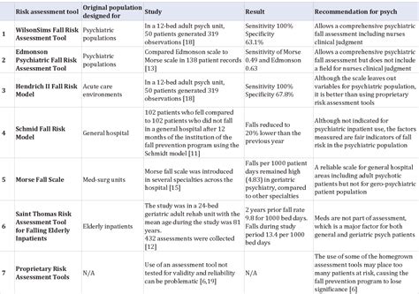 Fall Assessment Scale