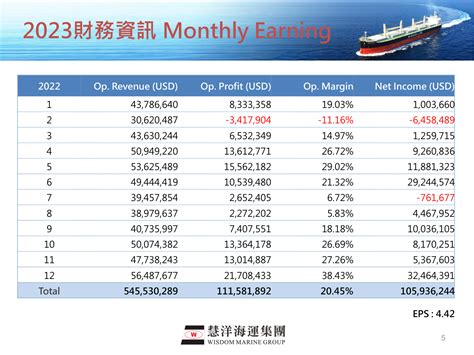 【法說逐字】23q4 慧洋法說會：前兩月營收年增 313、運價淡季不淡、中國短期補貨潮、散裝新船訂單上升！ 羊羽的財經備忘錄