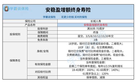 长城安稳盈增额终身寿险怎么样？性价比如何？买前必看！ 知乎