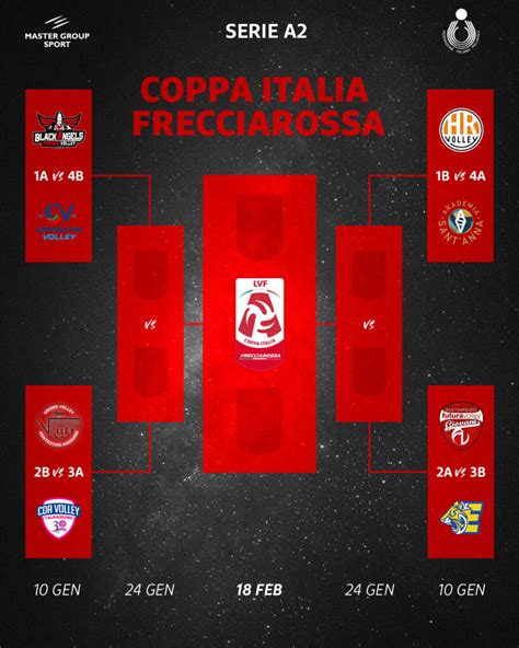 Coppa Italia Frecciarossa Ufficiali Gli Accoppiamenti Dei Quarti Di