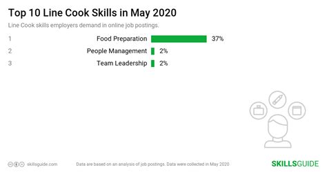 Line Cook Skills for Resume (2020) | SkillsGuide