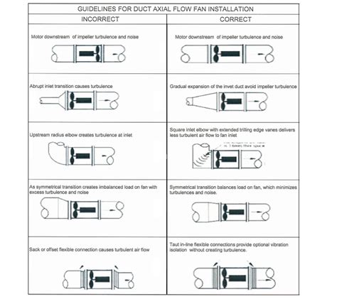 Exhaust Fan & Ventilation Fan Installation Procedure Including Accessories