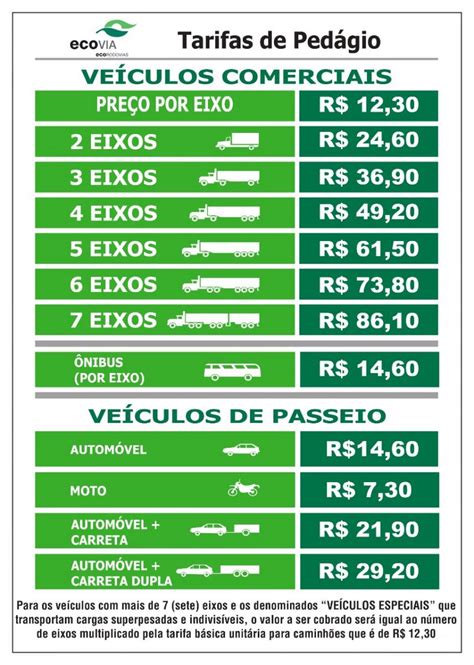 Valor Do Pedágio Entre Curitiba E Litoral Terá Redução De 30 A Partir