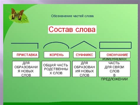 Презентация - Разбор слова по составу