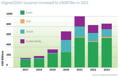 Rate Cuts May Boost Esg Bond Funds Morningstar