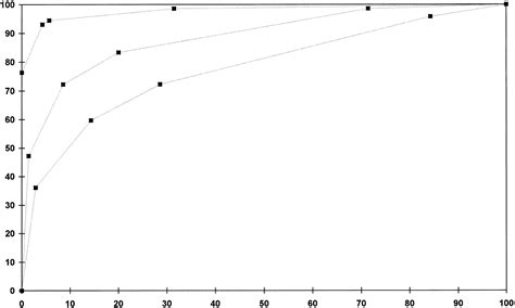 Pericardioscopy In The Etiologic Diagnosis Of Pericardial Effusion In