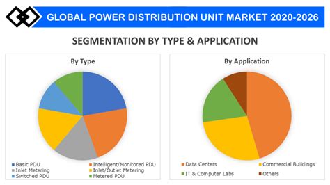 Power Distribution Units PDU Market Growth Trends PDU Report 2026