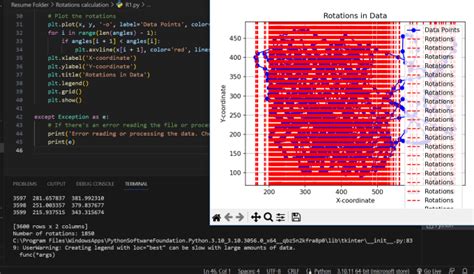 Do Data Analysis In Python With Pandas Numpy And Matplotlib By Alihussain4543 Fiverr