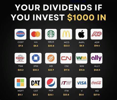 How To Live Off Dividends Artofit