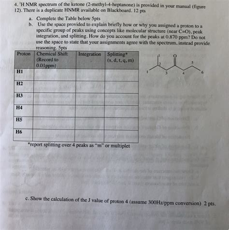 Solved 4. 'H NMR spectrum of the ketone | Chegg.com