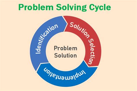 10 Plantillas De Diagramas Circulares Editables Gratis Edrawmax