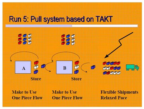 Lean Simulations Lean Lego Game