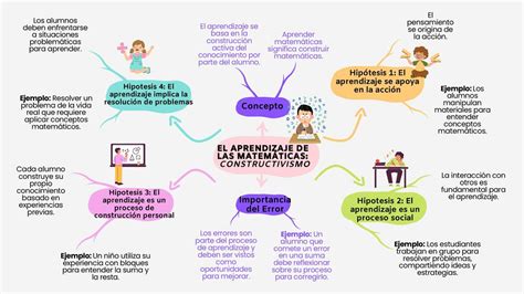 Matematicas Constructivismo Renzo Cuzco UDocz