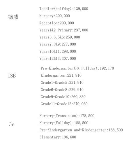 2019年北京新增7所国际学校名单（附2019年28所学校学费情况汇总） 翰林国际教育