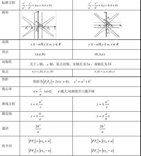 2012年高考双曲线知识点归纳及高考试题附详细答案 Word文档在线阅读与下载 免费文档