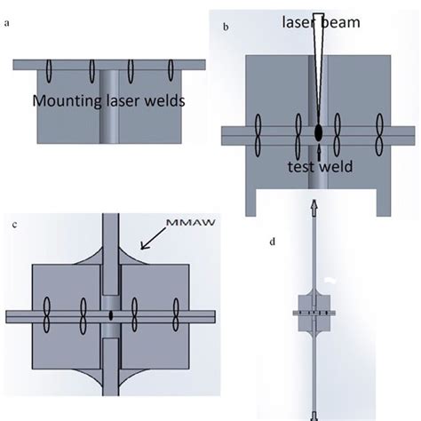 Measurement of weld size using length parameter. | Download Scientific ...