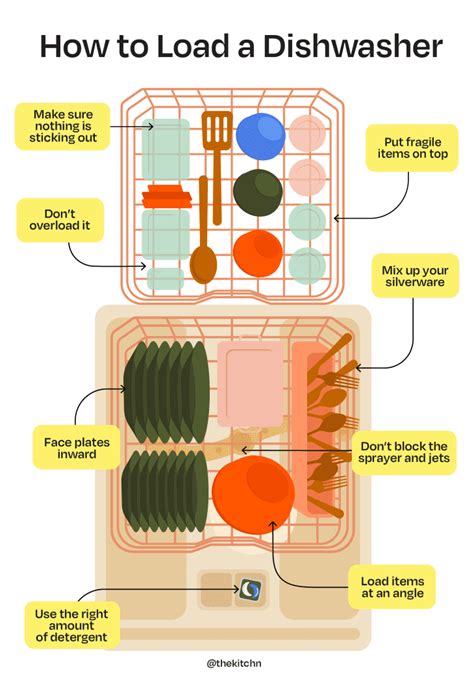 load  dishwasher correctly   cleaning experts