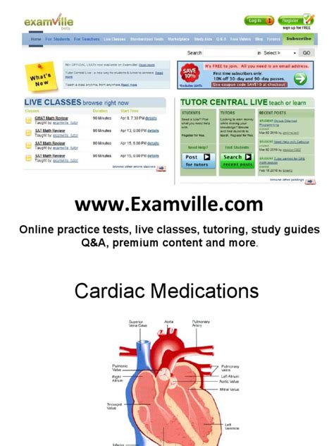 Table Of Common Cardiac Medications