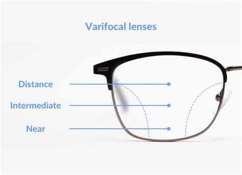 Varifocal Lenses Your Solution For Presbyopia Smartbuyglasses Uk