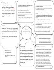 Concept Map PNS Mr Ward Docx Nursing Diagnosis 2 Goals 4 1 STG And