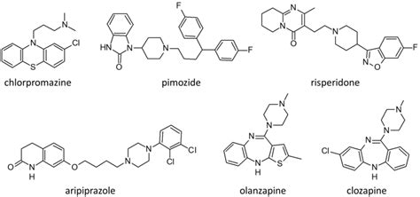 Molecular Structure Of The Main Antipsychotics Used To Treat Patients