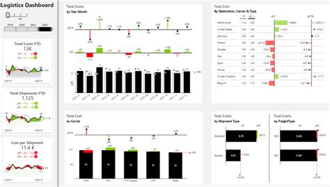 Portfolio Lukas Reese Data Analyst