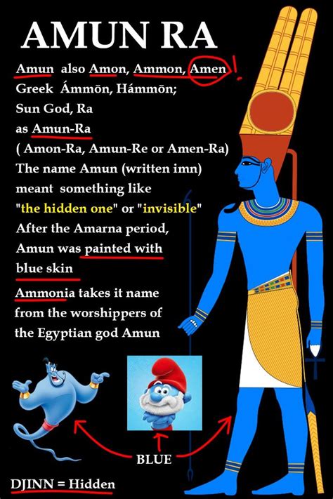 Ancient Egypt Gods Deities Amun Ra Egyptian Mythology Uzayl Lar