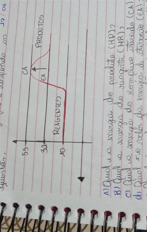 Analise O Gr Fico E Responda As Quest Es Qual A Energia Do Produto