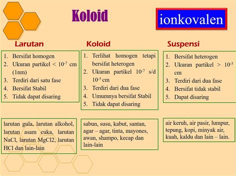 Contoh Larutan Koloid Dan Suspensi Homecare24