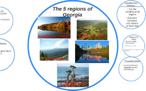 The 5 regions of Georgia by chanse yelverton on Prezi