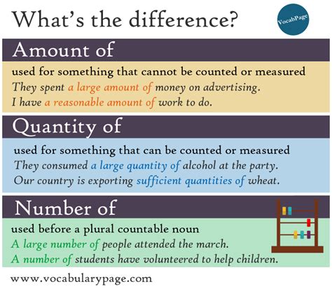 Amount, quantity or number?