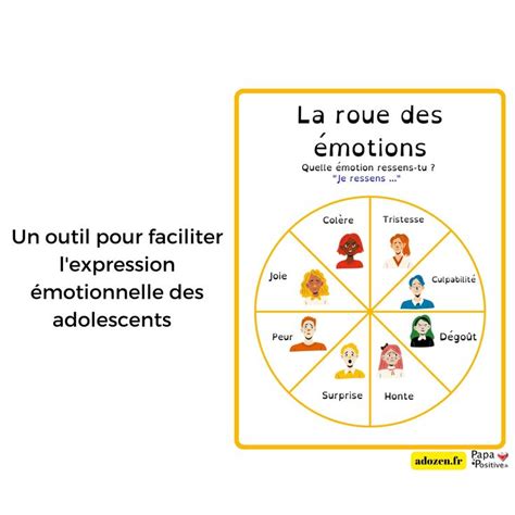 Outil la roue des 8 émotions en 2023 Émotions Roue des émotions