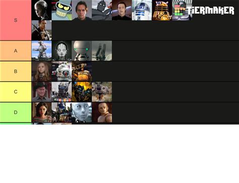 Ranking Robots Tier List Community Rankings Tiermaker