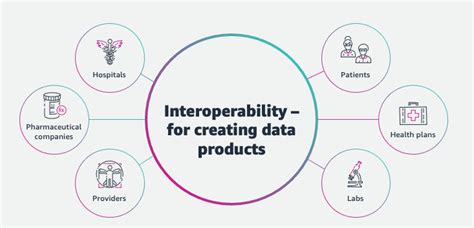 ¿qué Es La Interoperabilidad Explicación Sobre La Interoperabilidad