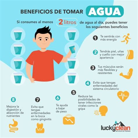 Pin De Isa Arce En Tips En Beneficios De Tomar Agua Frases De