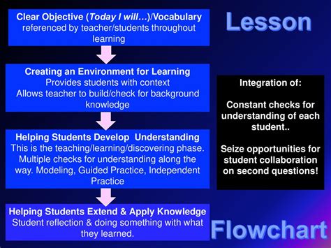 Pathways To Excellence Ppt Download